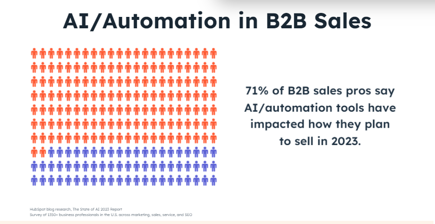 AI automation in B2B sales